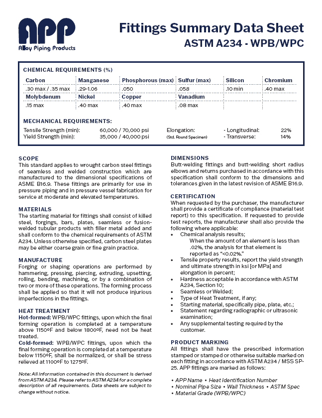 APP Fittings Summary Data Sheet